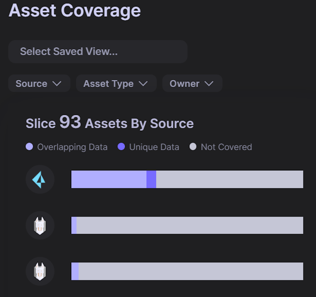 Data Driven Risk Management