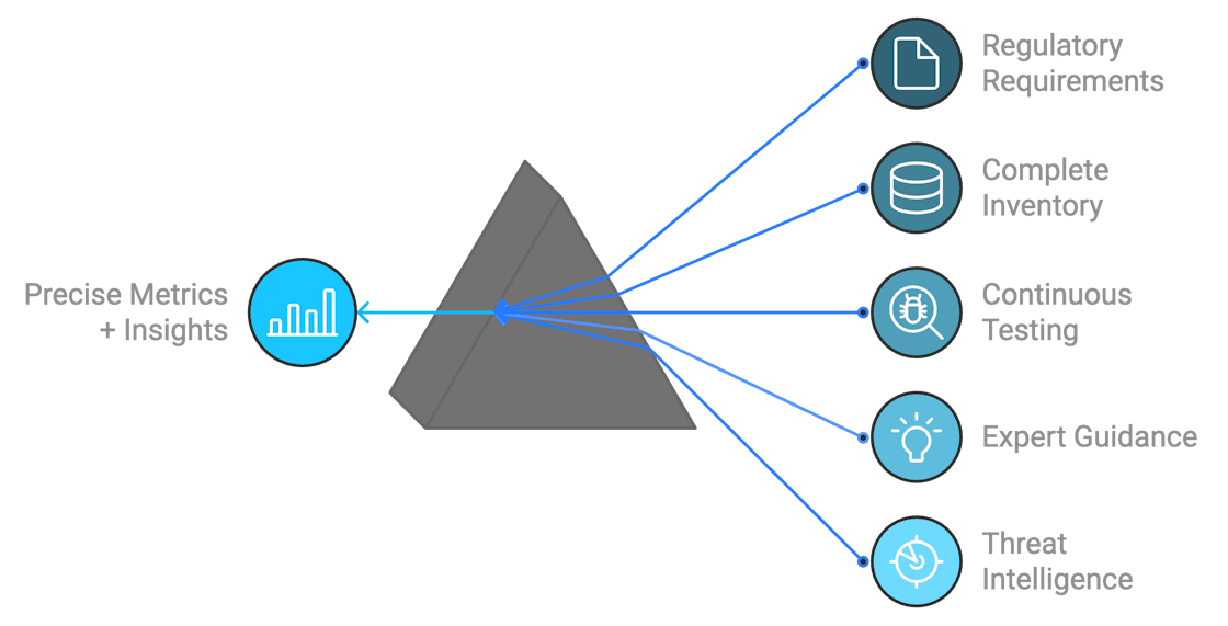 No More Blank Stares When You Ask About Cybersecurity