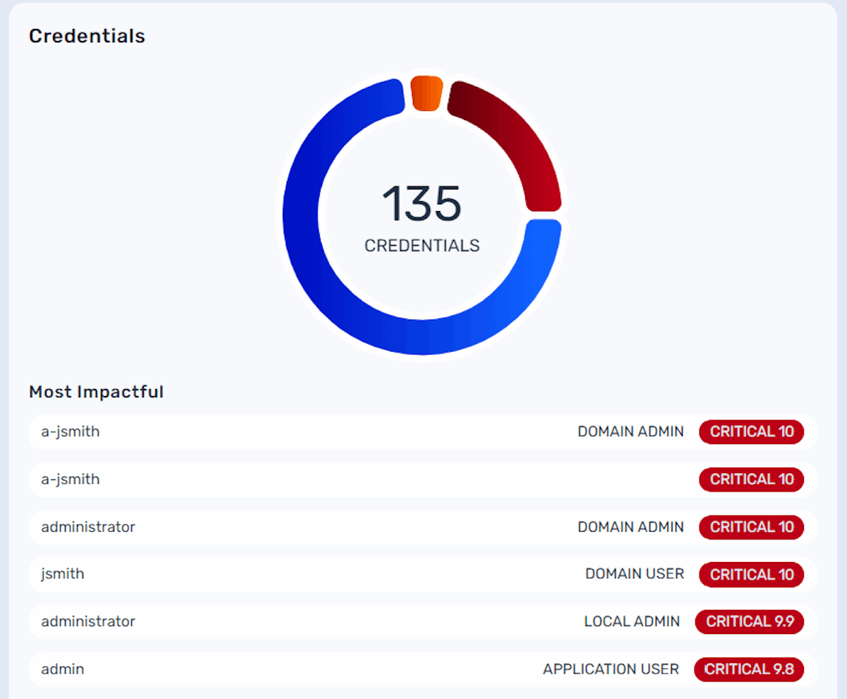 Identify vulnerabilitiers before threat actors